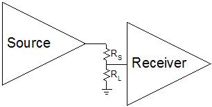 Source Termination